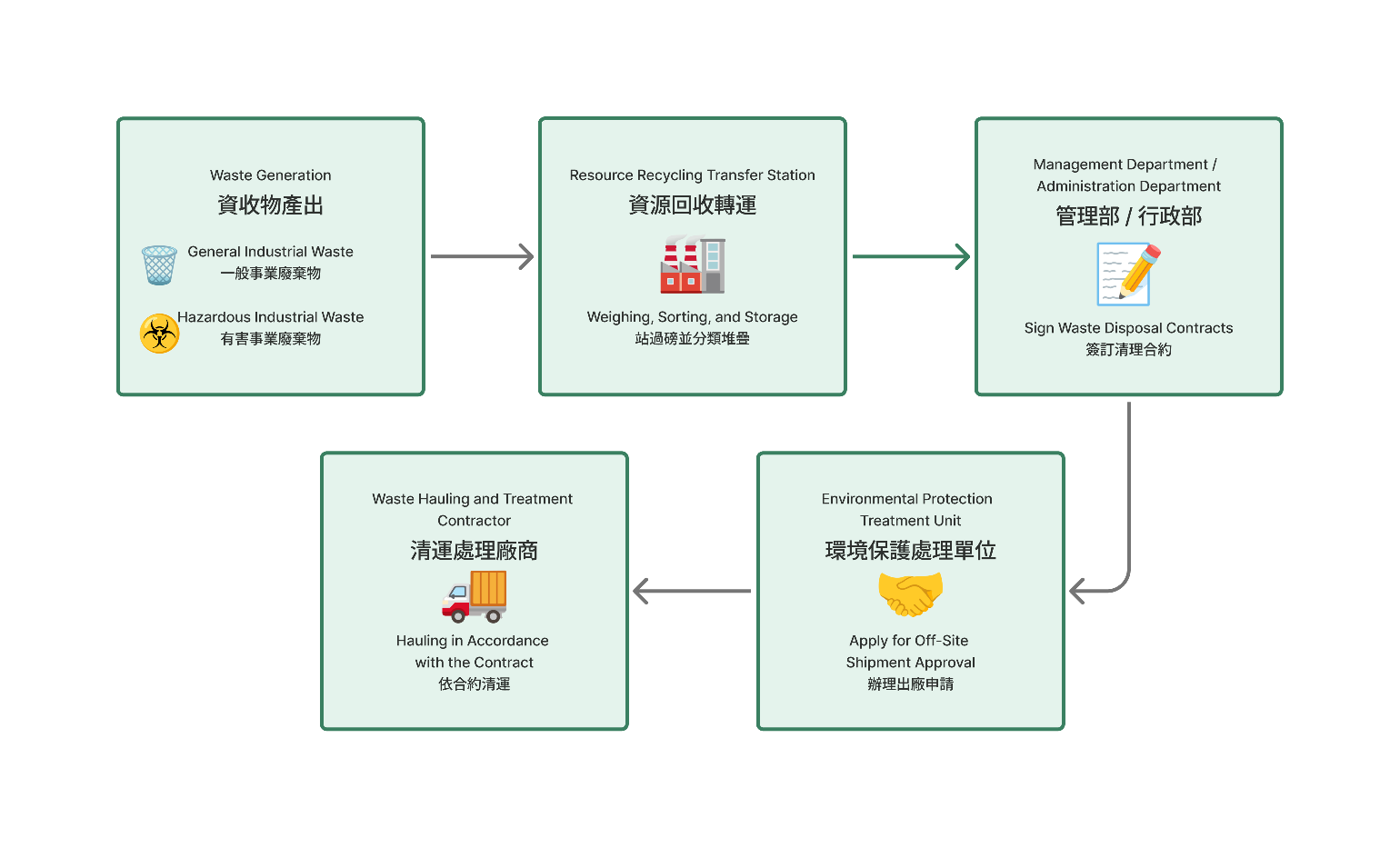 ESG Icons Placeholder Diagram